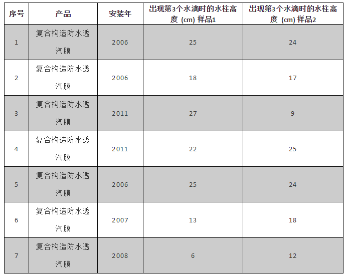 pp电子·模拟器(试玩游戏)官方网站