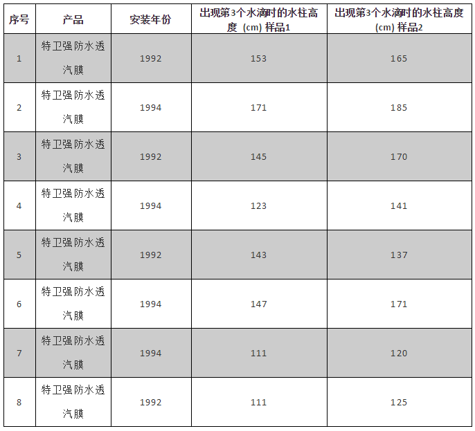 pp电子·模拟器(试玩游戏)官方网站